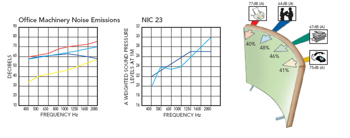 Jubilee Acoustic Graph
